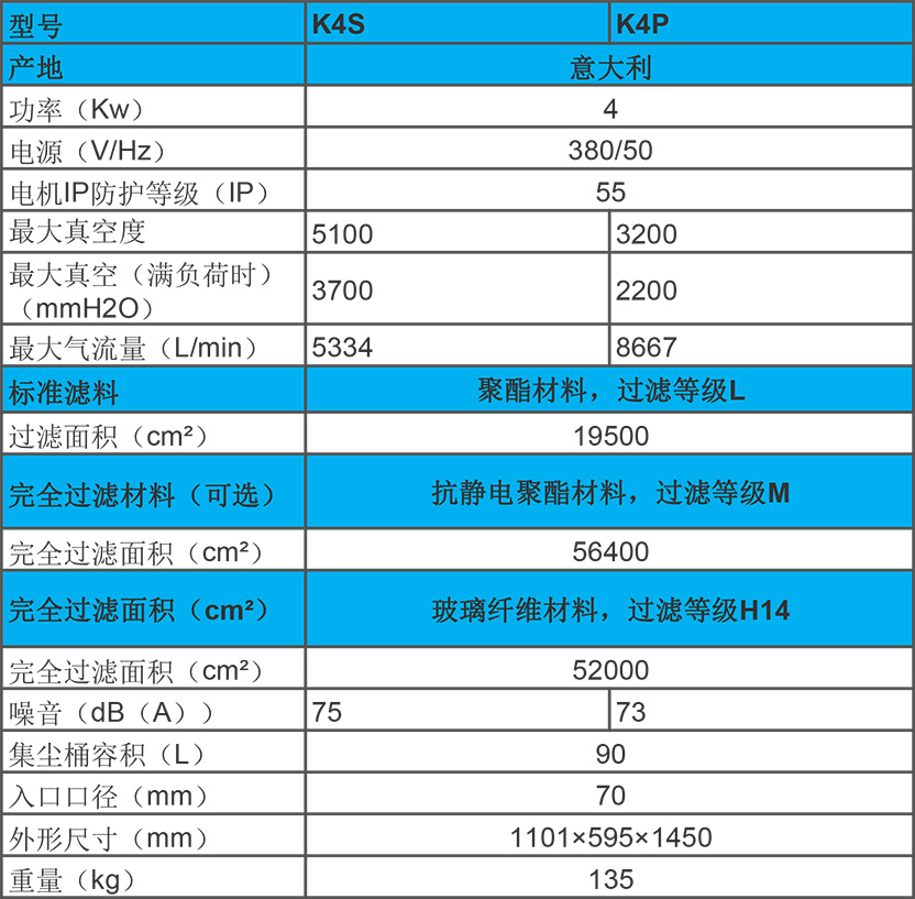 KEVAC 4KW 工業(yè)吸塵器 K4S、K4P